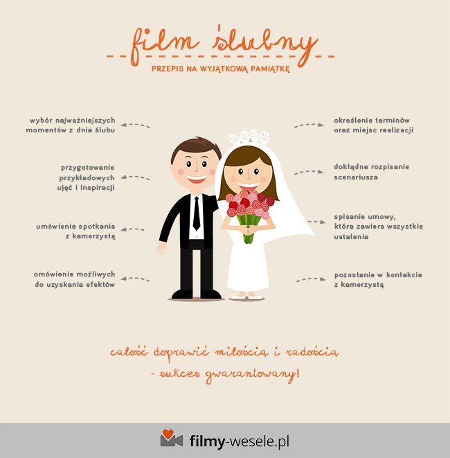 infografika - przepis na wyjątkowy film ślubny
