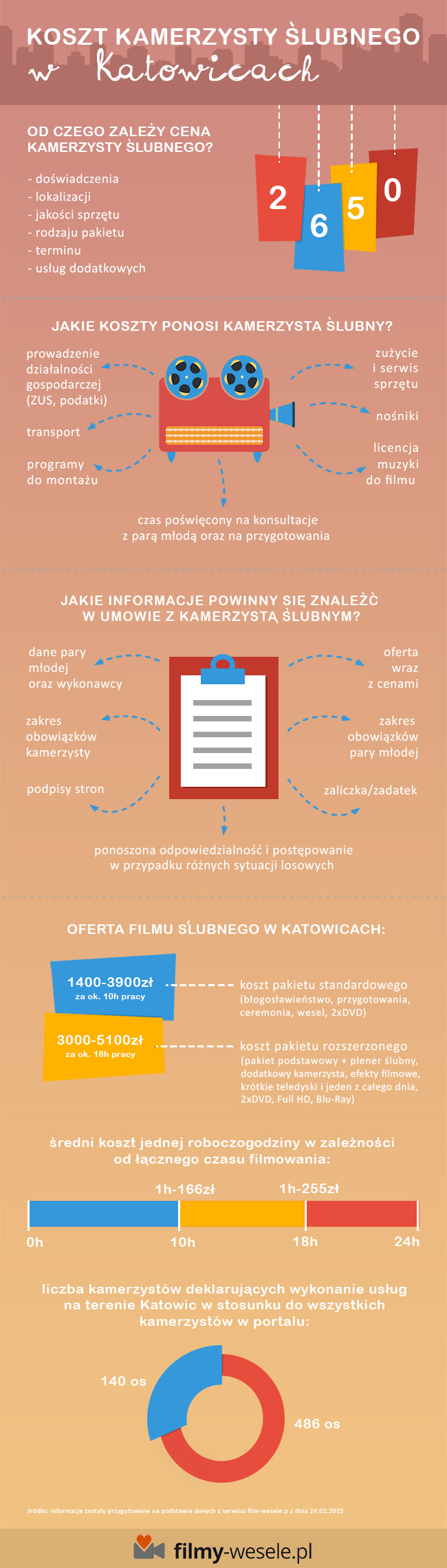 Koszt kamerzysty ślubnego w Katowicach