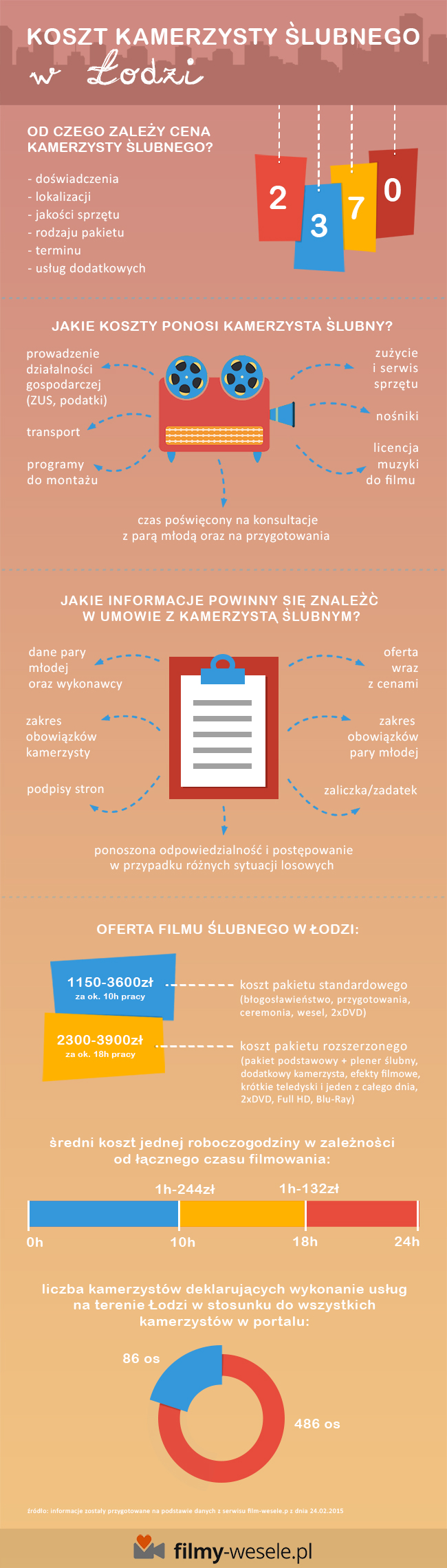 infografika - koszty kamerzysty ślubnego w Łodzi