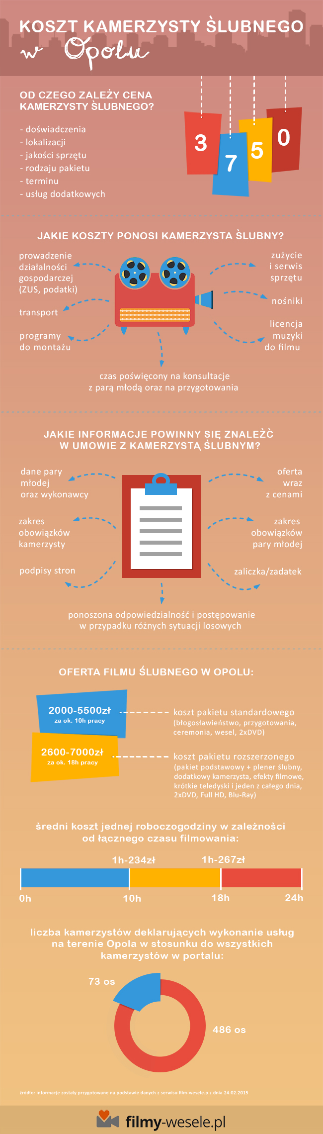 infografika - koszt fotografa ślubnego w Opolu 