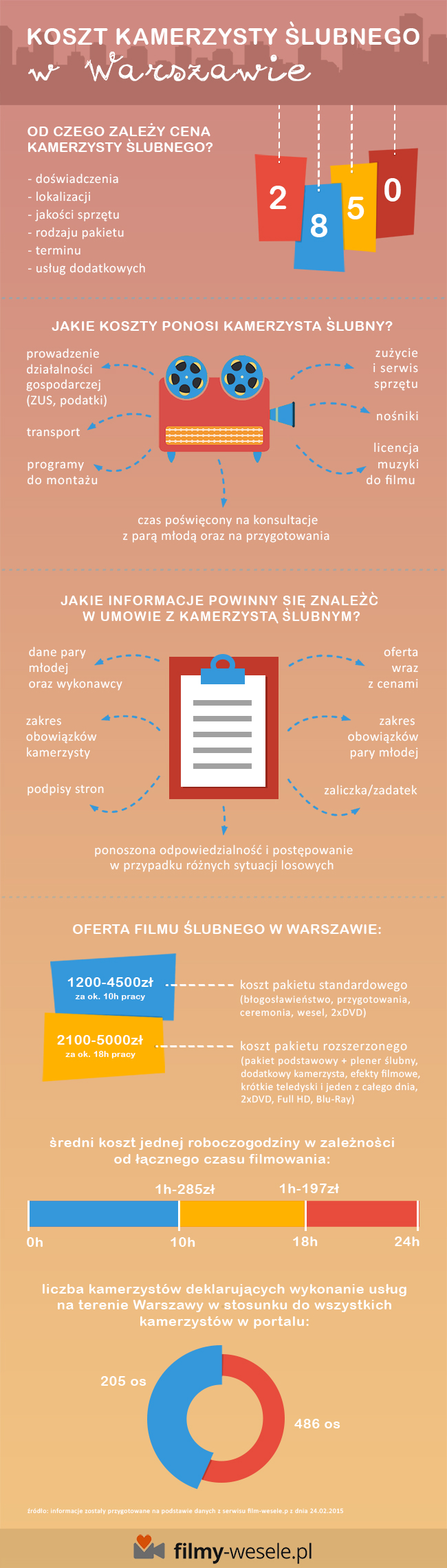 koszt kamerzysty ślubnego w Warszawie 