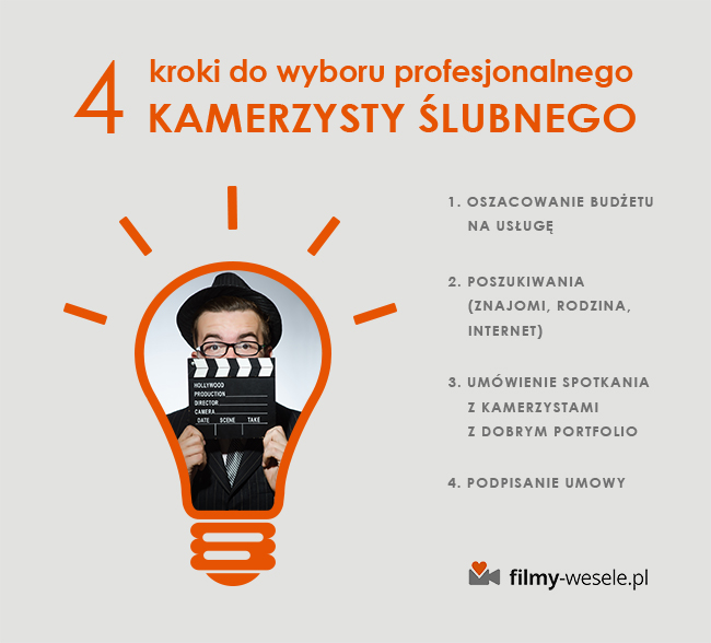 infografika - 4 kroki do wyboru profesjonalnego kamerzysty ślubnego