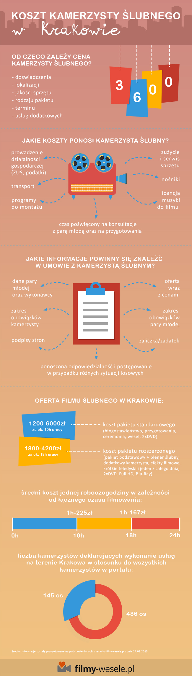 Kraków - koszt kamerzysty ślubnego
