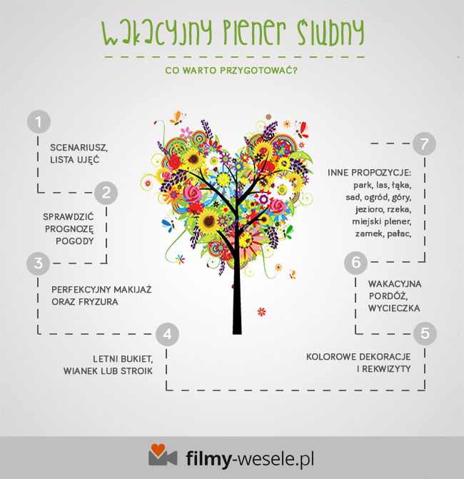 infografika - wakacyjny plener ślubny 